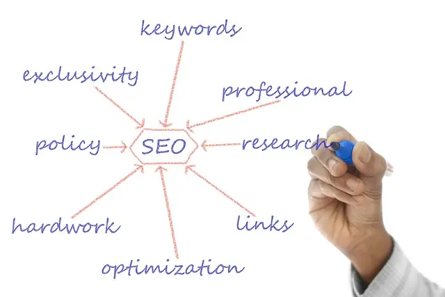 How to Effectively Use Content Pillars to Strengthen Your Influence